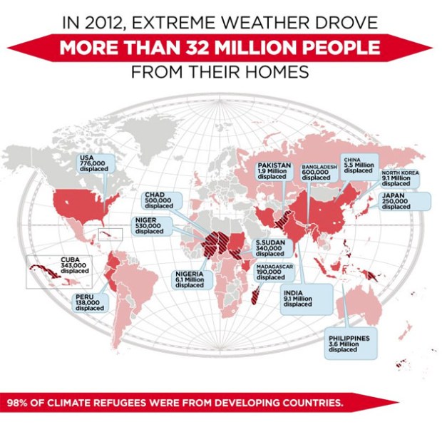 migration-infographic